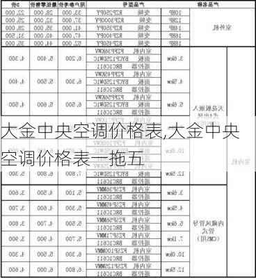 大金中央空调价格表,大金中央空调价格表一拖五