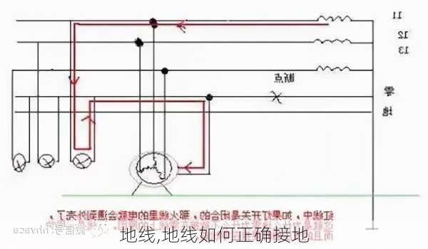 地线,地线如何正确接地