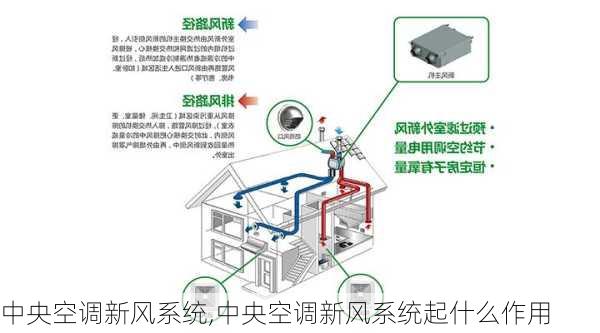 中央空调新风系统,中央空调新风系统起什么作用