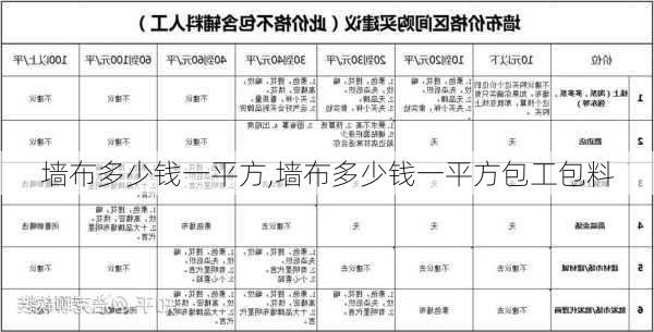 墙布多少钱一平方,墙布多少钱一平方包工包料