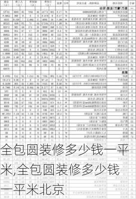 全包圆装修多少钱一平米,全包圆装修多少钱一平米北京