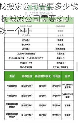 找搬家公司需要多少钱,找搬家公司需要多少钱一个月