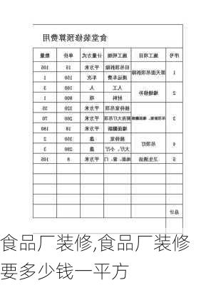 食品厂装修,食品厂装修要多少钱一平方