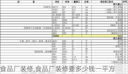 食品厂装修,食品厂装修要多少钱一平方