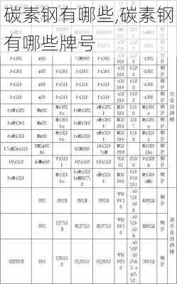 碳素钢有哪些,碳素钢有哪些牌号