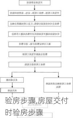 验房步骤,房屋交付时验房步骤