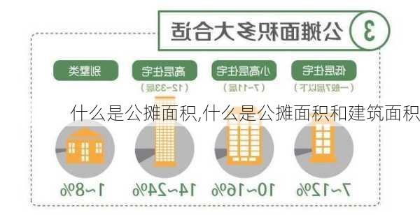 什么是公摊面积,什么是公摊面积和建筑面积