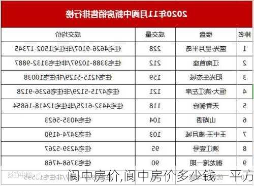 阆中房价,阆中房价多少钱一平方