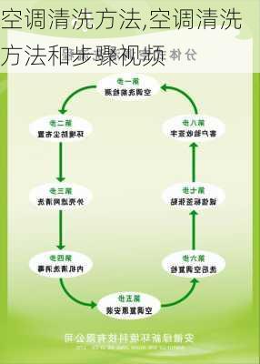 空调清洗方法,空调清洗方法和步骤视频