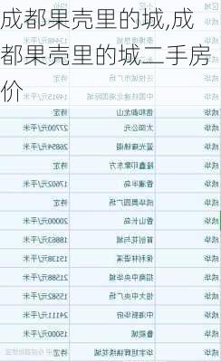 成都果壳里的城,成都果壳里的城二手房价