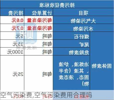 空气污染费,空气污染费用合理吗