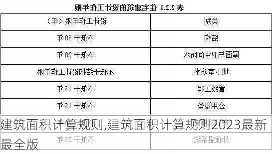 建筑面积计算规则,建筑面积计算规则2023最新最全版