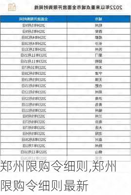 郑州限购令细则,郑州限购令细则最新