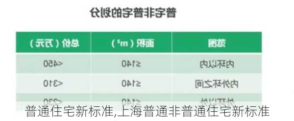 普通住宅新标准,上海普通非普通住宅新标准