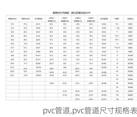 pvc管道,pvc管道尺寸规格表