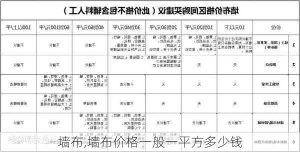 墙布,墙布价格一般一平方多少钱