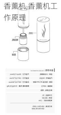 香薰机,香薰机工作原理