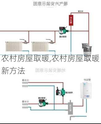 农村房屋取暖,农村房屋取暖新方法