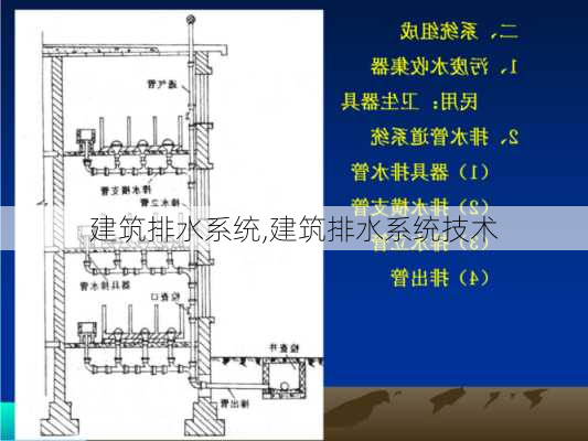 建筑排水系统,建筑排水系统技术