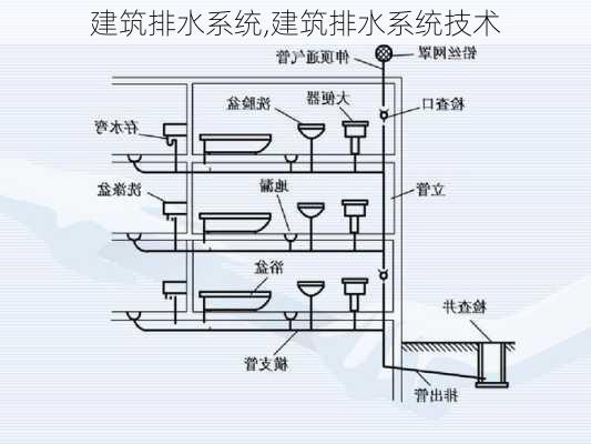 建筑排水系统,建筑排水系统技术