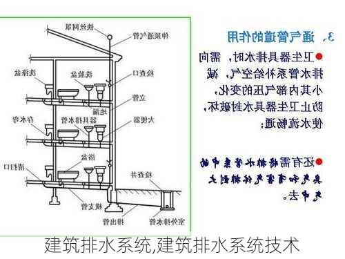 建筑排水系统,建筑排水系统技术