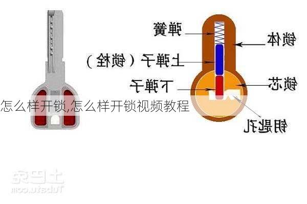 怎么样开锁,怎么样开锁视频教程