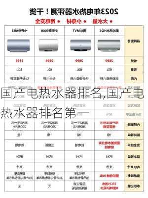 国产电热水器排名,国产电热水器排名第一