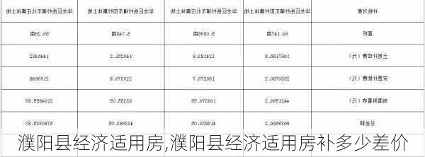 濮阳县经济适用房,濮阳县经济适用房补多少差价