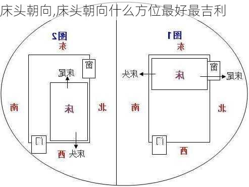 床头朝向,床头朝向什么方位最好最吉利