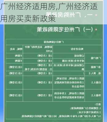 广州经济适用房,广州经济适用房买卖新政策