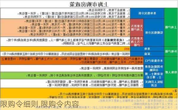 限购令细则,限购令内容