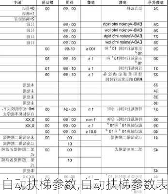 自动扶梯参数,自动扶梯参数表