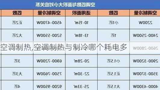 空调制热,空调制热与制冷哪个耗电多