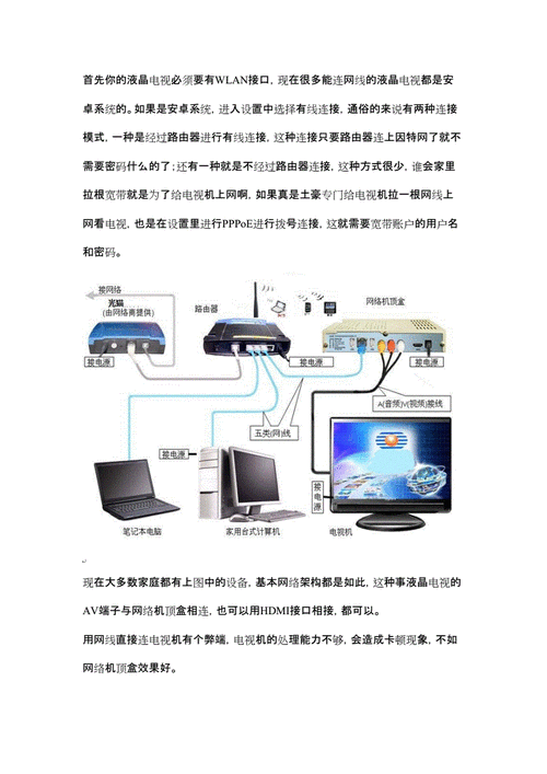 液晶电视上网,液晶电视上网教程