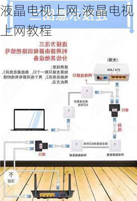 液晶电视上网,液晶电视上网教程