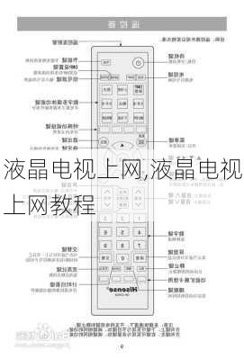 液晶电视上网,液晶电视上网教程