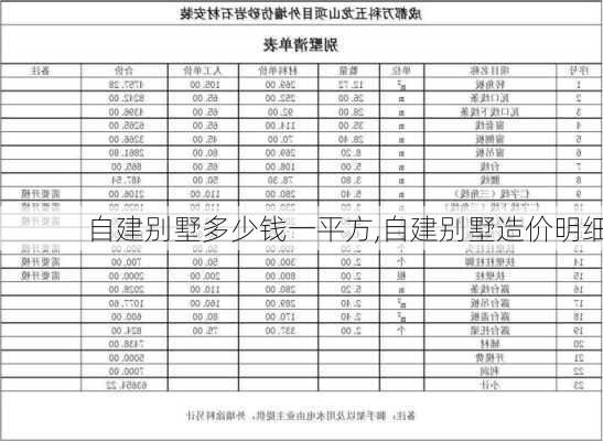 自建别墅多少钱一平方,自建别墅造价明细