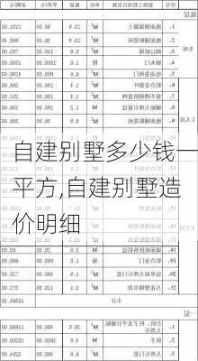 自建别墅多少钱一平方,自建别墅造价明细