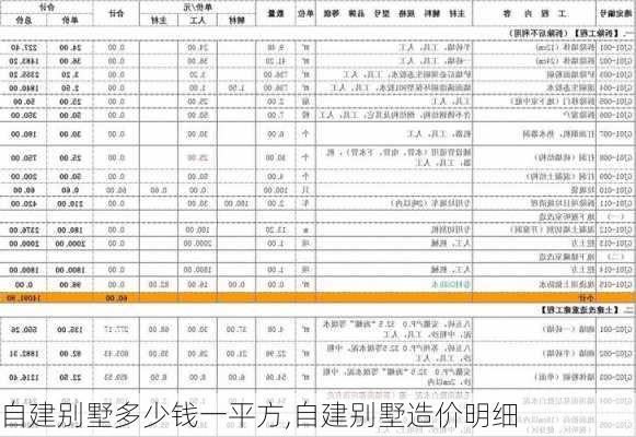 自建别墅多少钱一平方,自建别墅造价明细