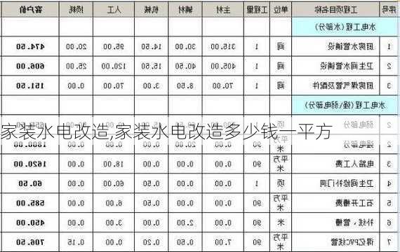 家装水电改造,家装水电改造多少钱一平方