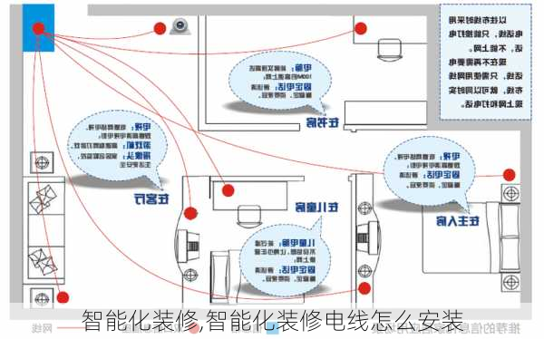 智能化装修,智能化装修电线怎么安装