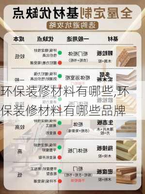 环保装修材料有哪些,环保装修材料有哪些品牌