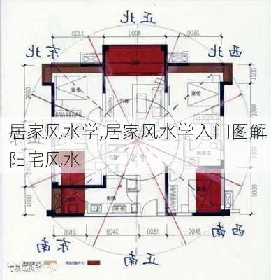 居家风水学,居家风水学入门图解 阳宅风水