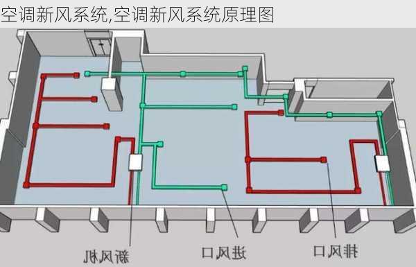 空调新风系统,空调新风系统原理图