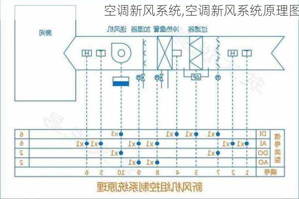 空调新风系统,空调新风系统原理图