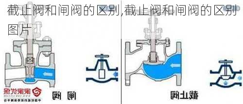 截止阀和闸阀的区别,截止阀和闸阀的区别图片