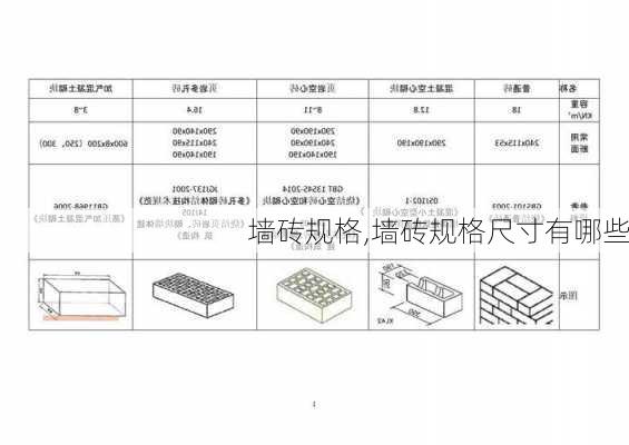 墙砖规格,墙砖规格尺寸有哪些