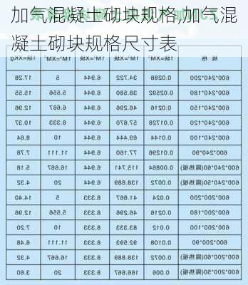 加气混凝土砌块规格,加气混凝土砌块规格尺寸表